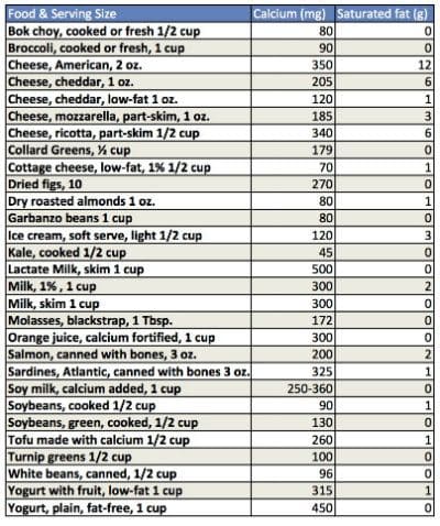 Calcium Per Food